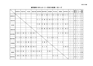 518S3のサムネイル