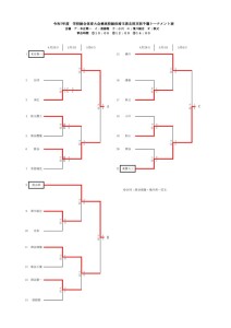 令和7年度学校総合兼インターハイ北部予選要項　4.22のサムネイル