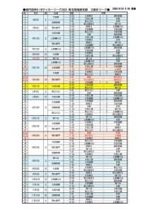 2025_U-18SS3B(日程表HP0623)のサムネイル