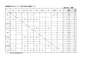 u18_2025_SN3星取表6_23のサムネイル
