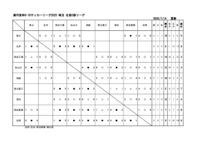 u18_2025_SN3星取表7_14のサムネイル