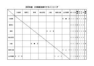 U16(2025)星取サテのサムネイル