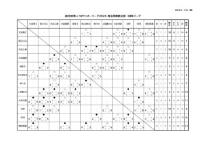 2025_U-18SS3B(星取表2025_0615)のサムネイル