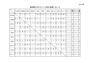 629S2のサムネイル