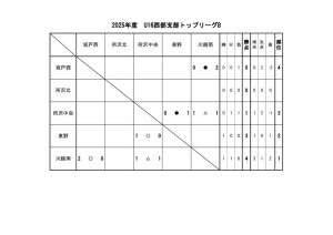 U16(2025)星取Bのサムネイル