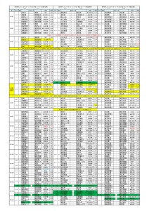 622対戦表のサムネイル