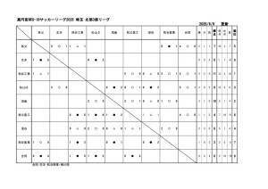 u18_2025_SN3星取表6_9のサムネイル