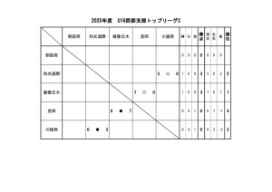 U16(2025)星取Cのサムネイル