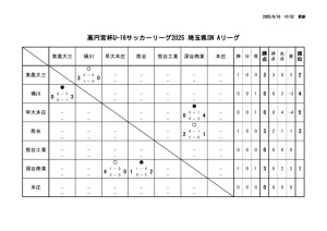 R7 U-16 Aのサムネイル