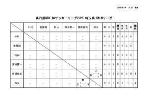 R7 U-16 Bのサムネイル