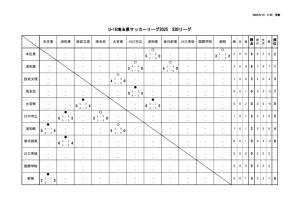 U-16_S2Bのサムネイル