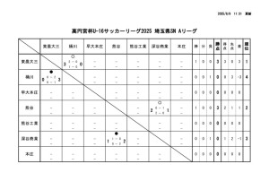 R7 U-16　Aのサムネイル