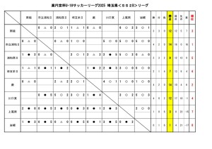 2025 U-18SS2Bリーグ(0615)のサムネイル