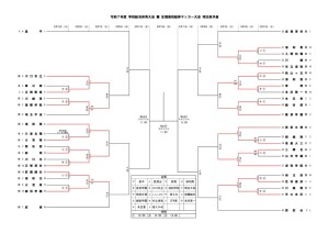 2025総体予選県Tのサムネイル