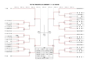 2025総体予選県Tのサムネイル