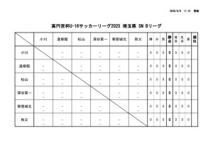 R7 U-16　Bのサムネイル