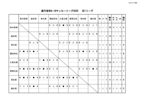 2025 U-18 SE1リーグ0608のサムネイル