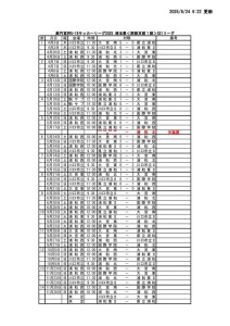 【第８節】2025埼玉県U18南部支部リーグ1部SS1リーグ日程表のサムネイル