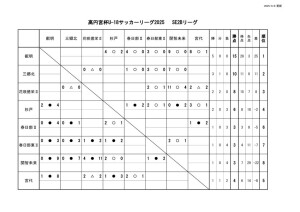 6.8 SE2Bリーグのサムネイル