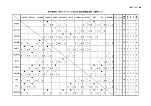 2025_U-18SS3B(星取表2025_0630)のサムネイル