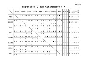 【第９節】2025埼玉県U18南部支部リーグ1部SS1リーグ対戦表のサムネイル