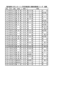 R7後期ｈｐのサムネイル