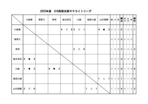 U16(2025)星取サテのサムネイル