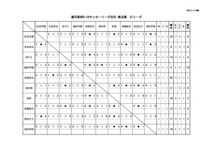 前期最終S1のサムネイル