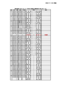 【第９節】2025埼玉県U18南部支部リーグ1部SS1リーグ日程表のサムネイル