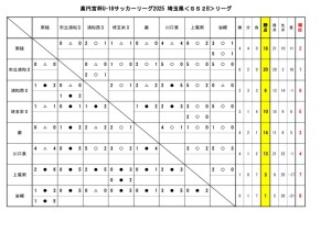 2025 U-18SS2Bリーグ(0629)のサムネイル