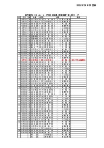 【延期変更分追加】2025埼玉県U18南部支部リーグ1部SS1リーグ日程表のサムネイル