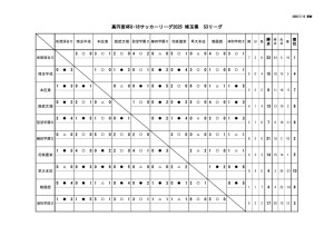 前期最終S3のサムネイル