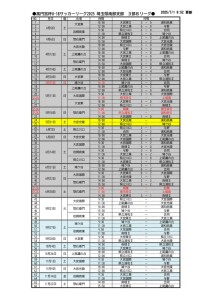 2025_U-18SS3B(日程表HP0630)のサムネイル