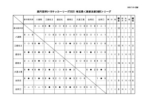 2025 SE3B リーグ戦表のサムネイル