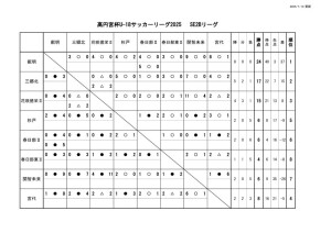7.14 SE2Bリーグ  (1)のサムネイル