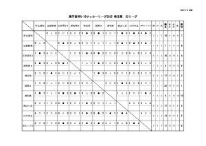 前期最終S2のサムネイル