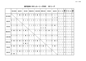 2025 U-18 SE1リーグ星取表0712のサムネイル