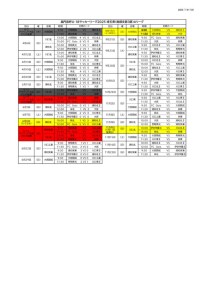 2025【SS3A】スケジュールHP用のサムネイル