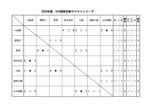 U16(2025)星取サテのサムネイル