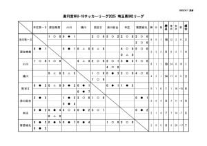 Ｒ7　Ｕ－１８　SN2のサムネイル