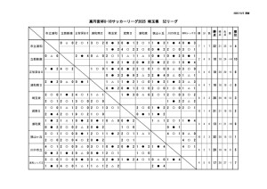 105S2のサムネイル