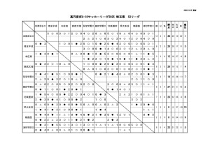105S3のサムネイル