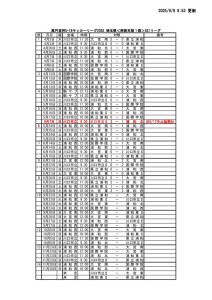 【延期分】2025埼玉県U18南部支部リーグ1部SS1リーグ日程表のサムネイル