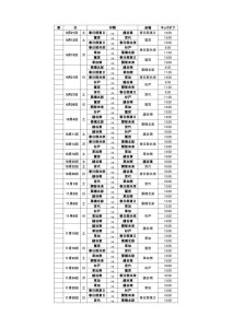 R７年度U16支部対戦表等(ＨＰ用①)のサムネイル