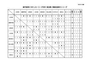 【延期分】2025埼玉県U18南部支部リーグ1部SS1リーグ対戦表のサムネイル