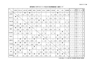2025_U-18SS3B(星取表2025_0930)のサムネイル