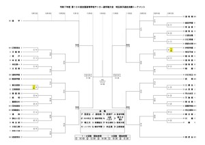 250926R7選手権決Ｔトーナメント表 (訂正版①)のサムネイル