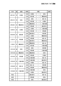 日程表のサムネイル