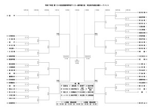 250923R7選手権決Ｔトーナメント表 (訂正版①)のサムネイル