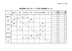 R7 U-16Aのサムネイル
